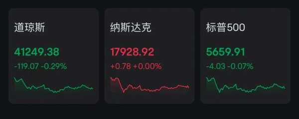 线上配资开户 欧美关税谈判新消息！高盛警告：美股可能下跌20%！特朗普最新签署！