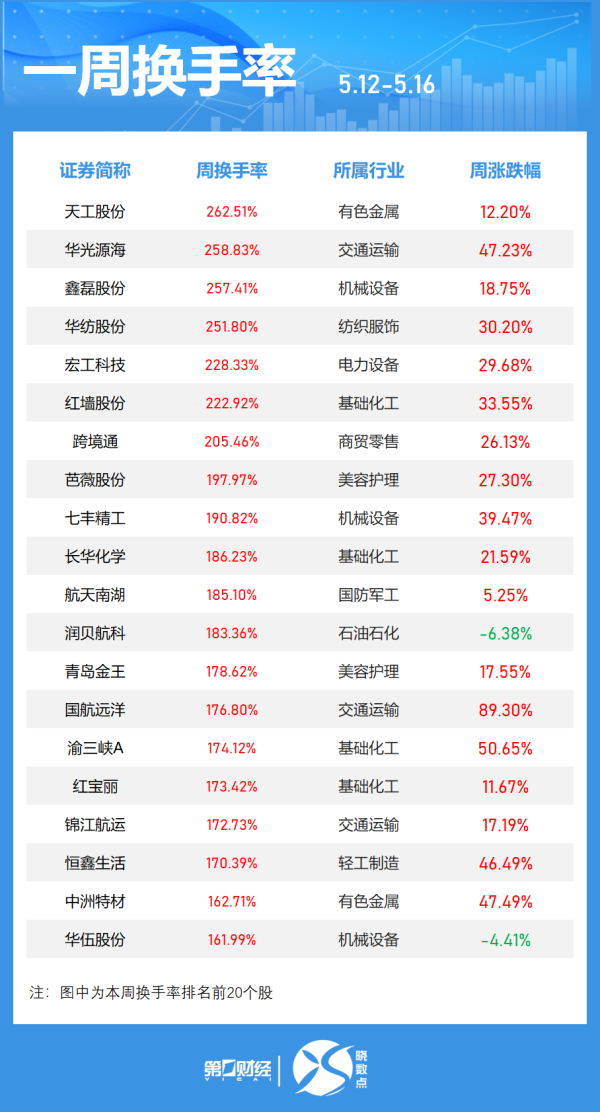 股票配资查询 美股能源股普涨